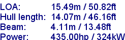 sail specifications