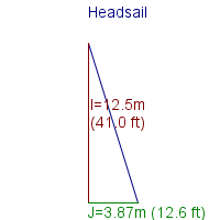 headsail specifications