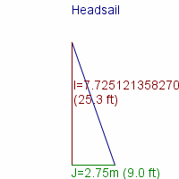 headsail specifications