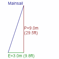 mainsail specifications