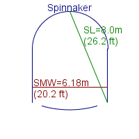 spinnaker specifications