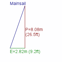 mainsail specifications