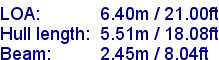 sail specifications