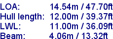 sail specifications