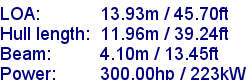 sail specifications