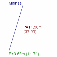 mainsail specifications