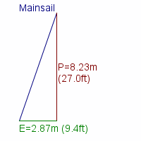 mainsail specifications