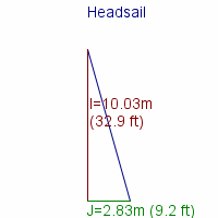 headsail specifications