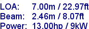 sail specifications