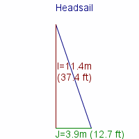 headsail specifications