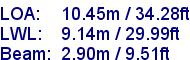 sail specifications