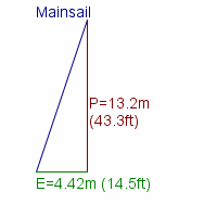 mainsail specifications