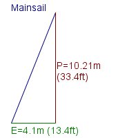 mainsail specifications