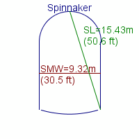 spinnaker specifications