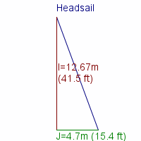 headsail specifications