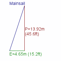 mainsail specifications