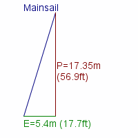 mainsail specifications