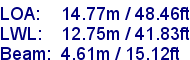 sail specifications