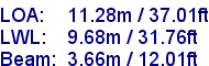 sail specifications