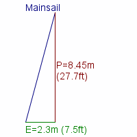 mainsail specifications