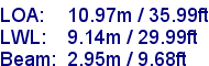 sail specifications