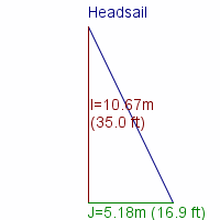 headsail specifications