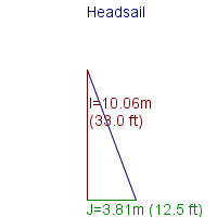 headsail specifications