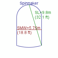 spinnaker specifications