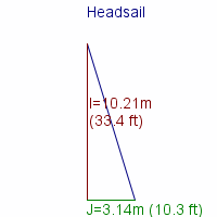 headsail specifications