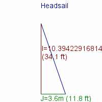 headsail specifications