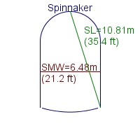 spinnaker specifications