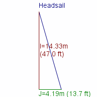 headsail specifications