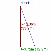 headsail specifications