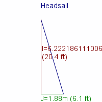 headsail specifications