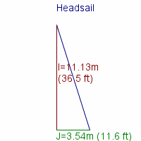 headsail specifications