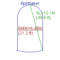 spinnaker specifications