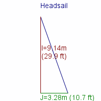 headsail specifications