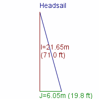 headsail specifications