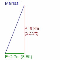 mainsail specifications