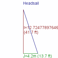 headsail specifications