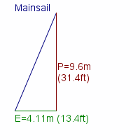 mainsail specifications