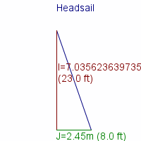 headsail specifications