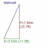 mainsail specifications