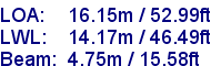 sail specifications