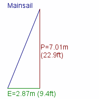 mainsail specifications