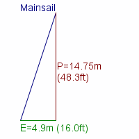 mainsail specifications