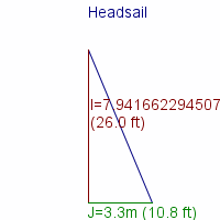 headsail specifications
