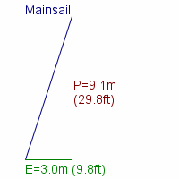 mainsail specifications