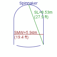 spinnaker specifications