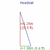 headsail specifications